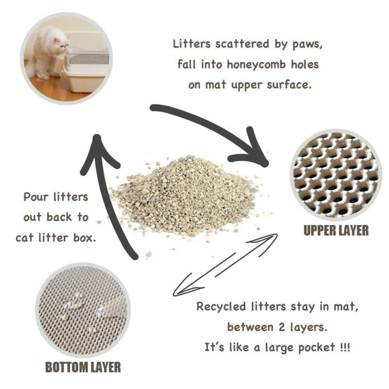 EZ Litter Mat Magic