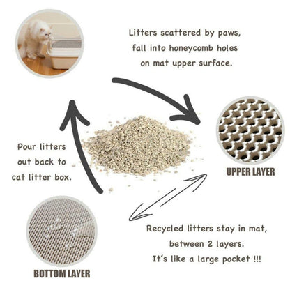 EZ Litter Mat Magic